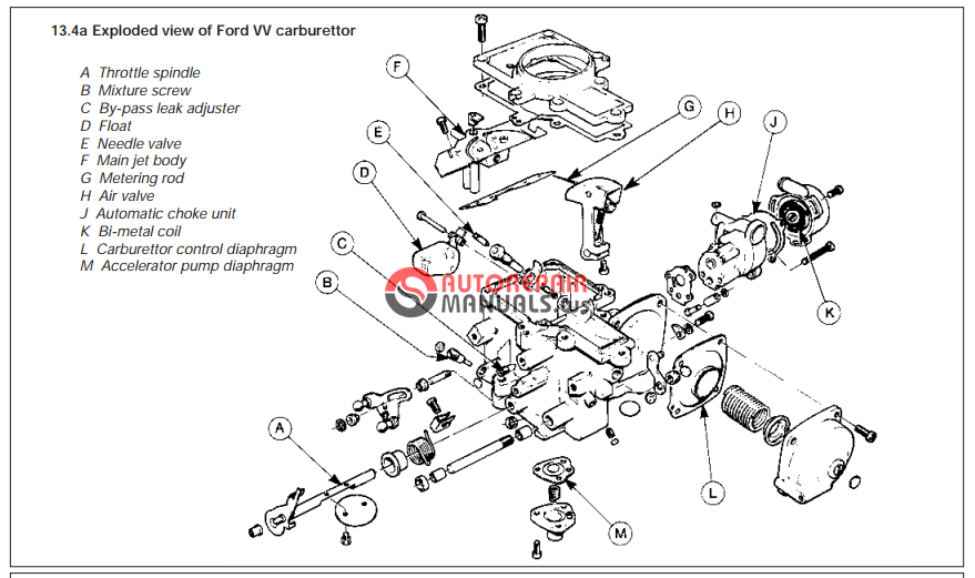 Ford sierra v6 workshop manual free. download full